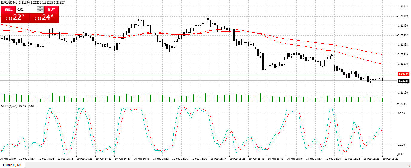 1 minute scalping forex strategy on MT4 chart