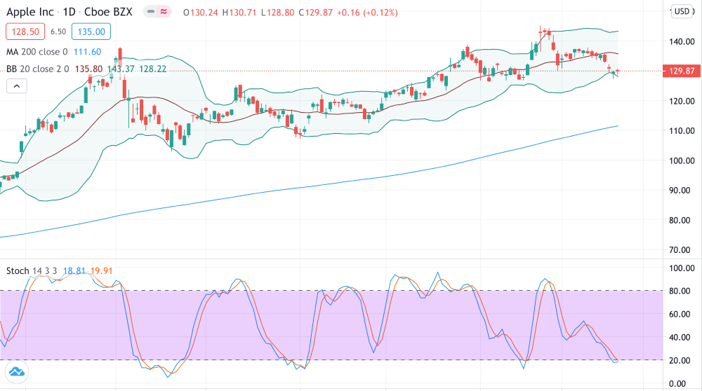 Bollinger bands scalping stocks strategy
