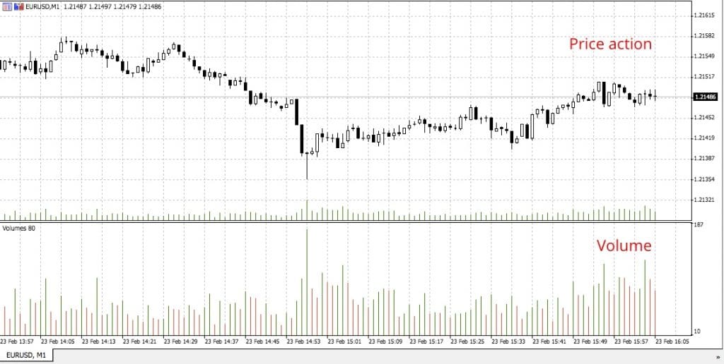 Scalping strategies using price action