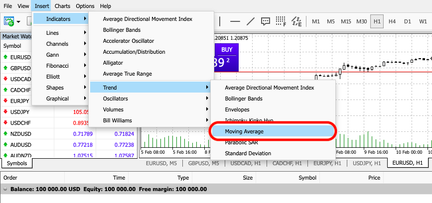 MT4 scalping using moving averages system