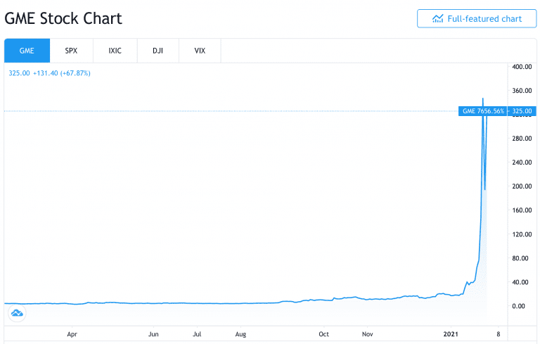 GameStop (GME) Mania: What Happened