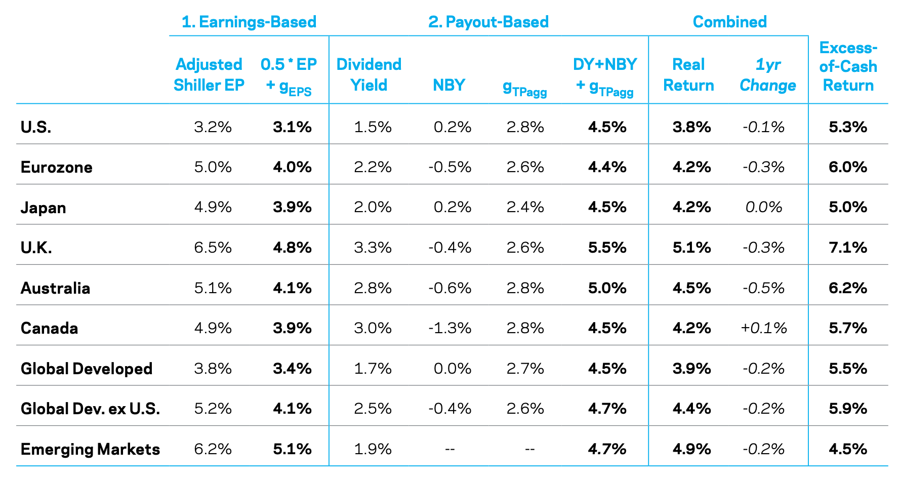 Asset Class Returns