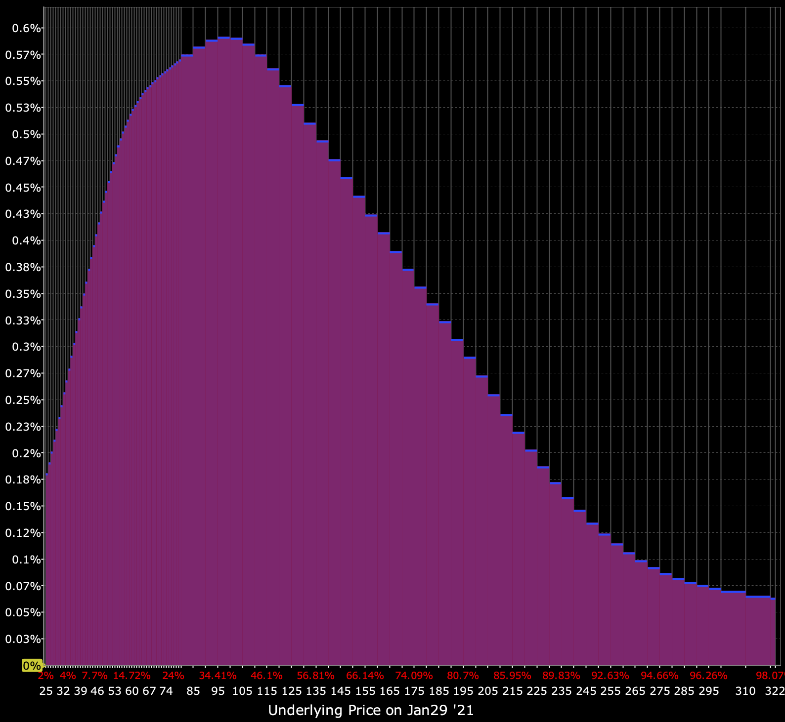 gamestop options distribution