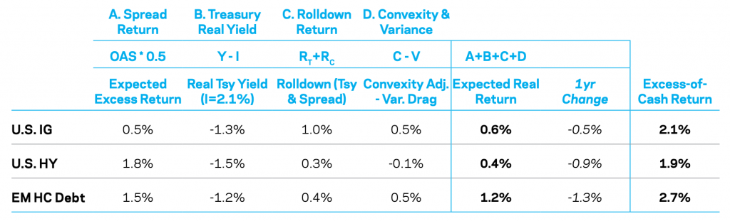 spread return