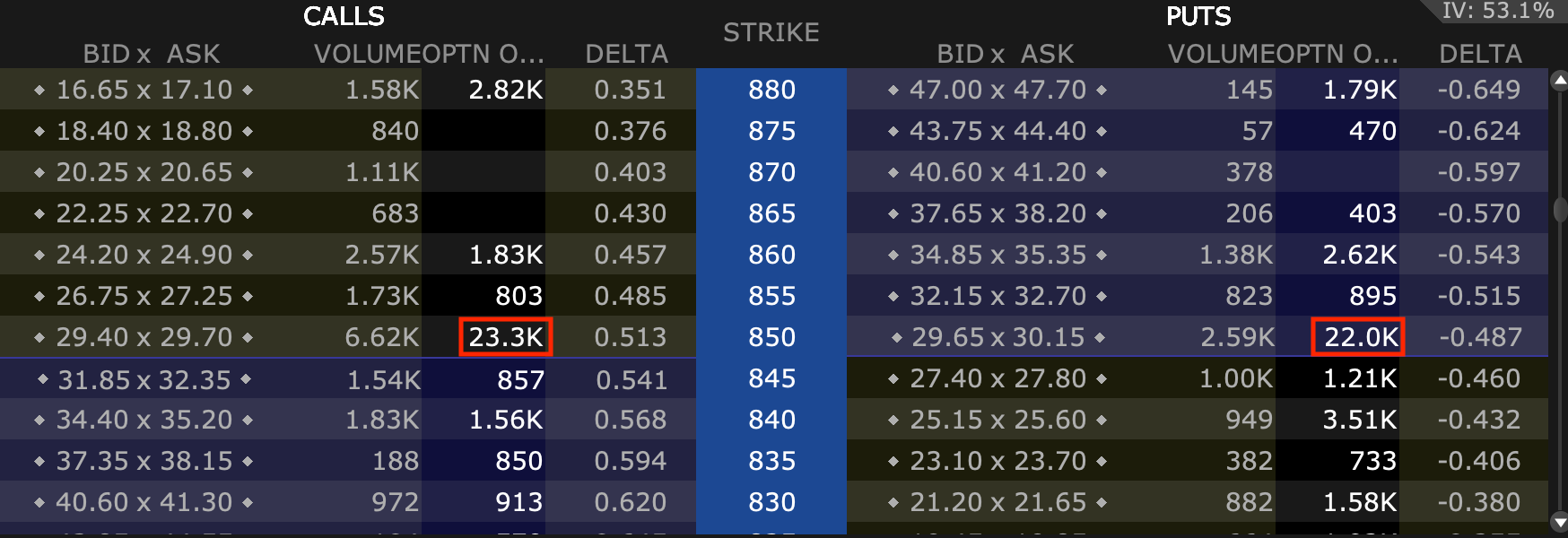 option open interest