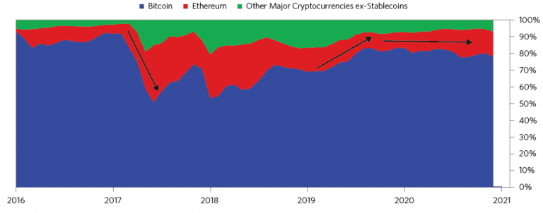 Is Bitcoin A Viable Alternative to Stocks and Gold?