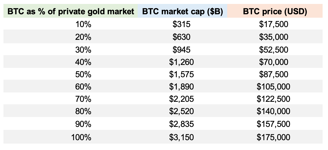 bitcoin gold