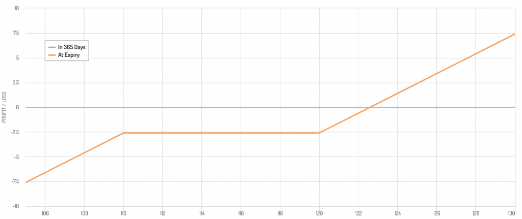 gamma hedging