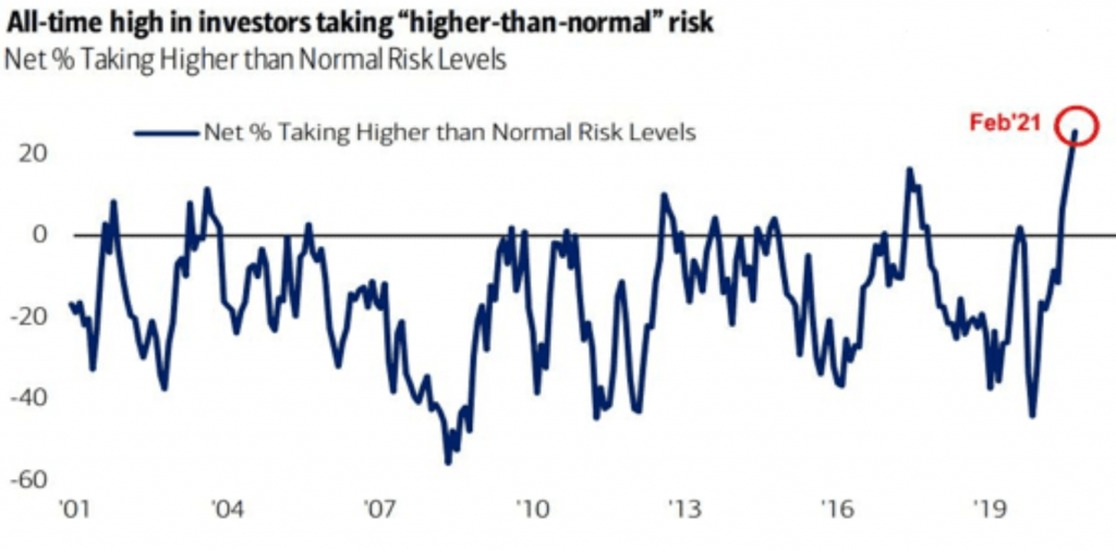 record risk stock market