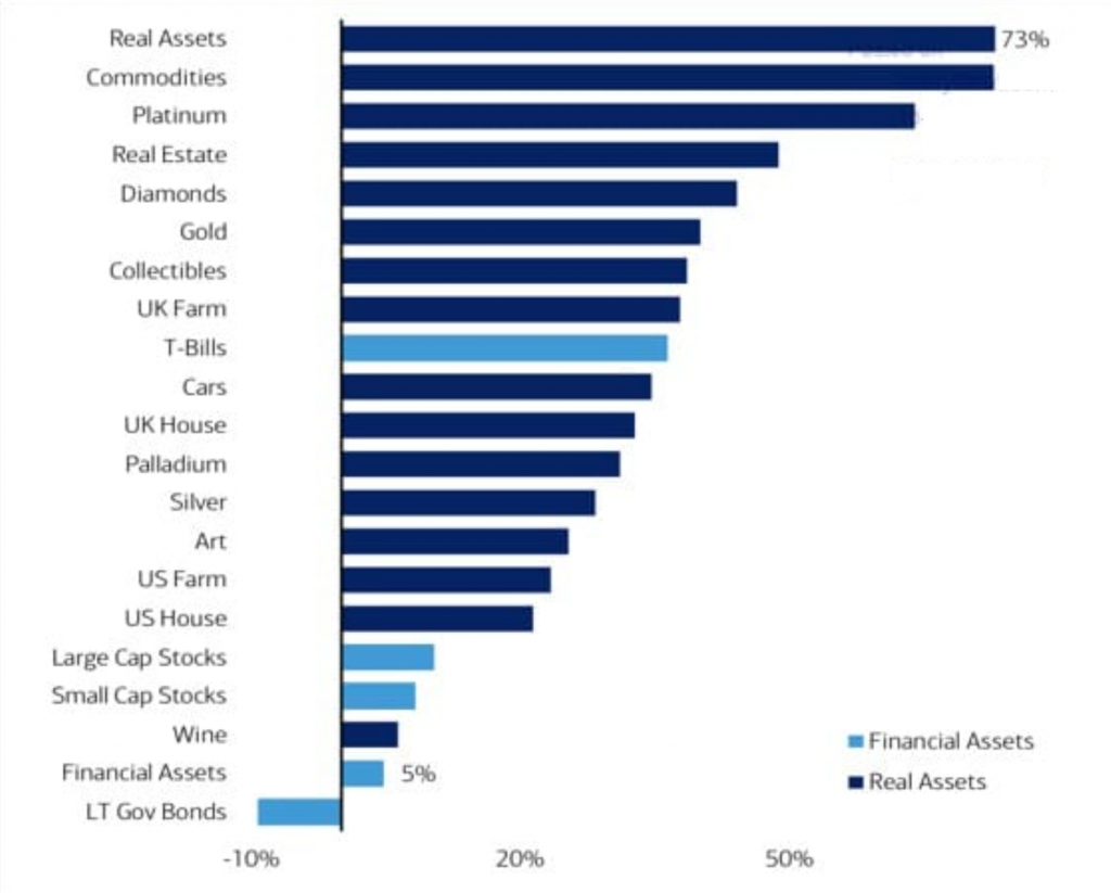 reflation trades