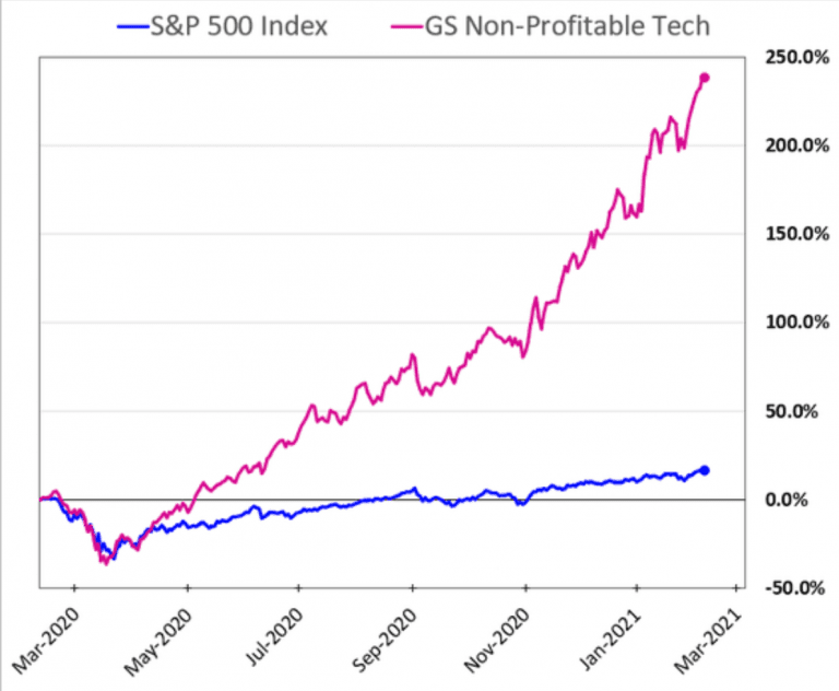 4 Reflation Trades & Their Counterarguments
