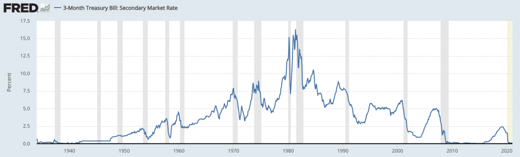 us short term interest rates