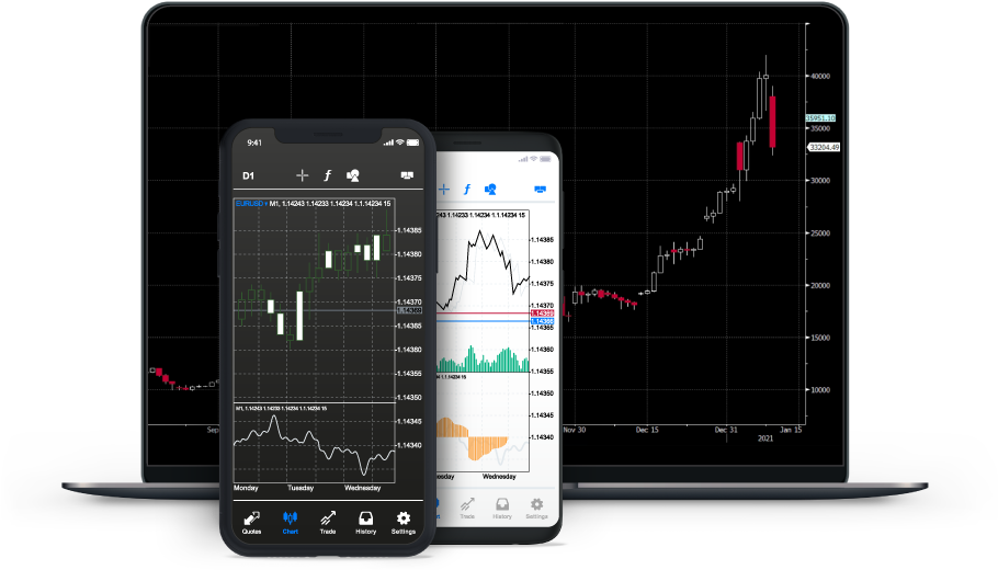 SquaredFinancial trading platform