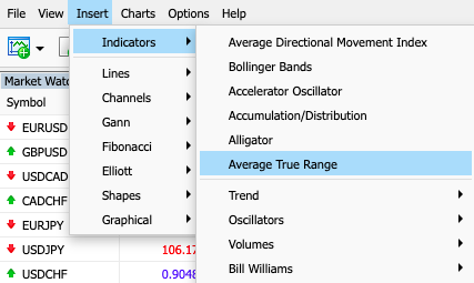 ATR volatility trading