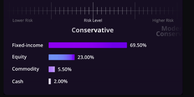 Smart Advisor portfolio selection at Webull