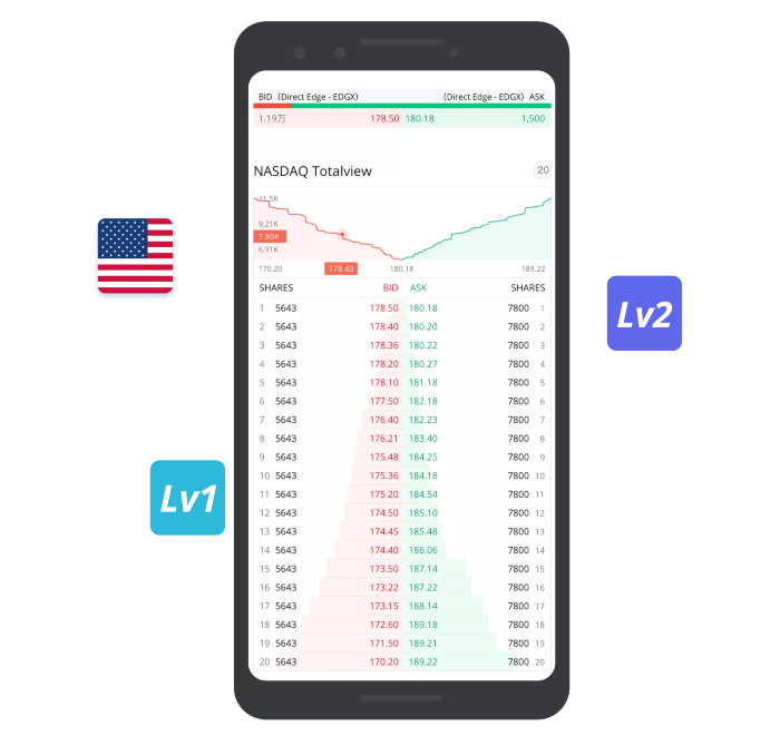 Webull Review 2021 Stock Trading App Reviews