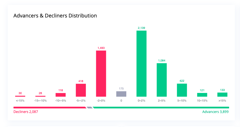 Webull Review 2021 Stock Trading App Reviews