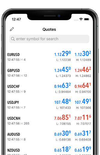 M4Markets mobile trading