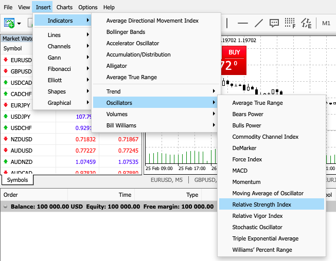 Momentum trading relative strength indicator