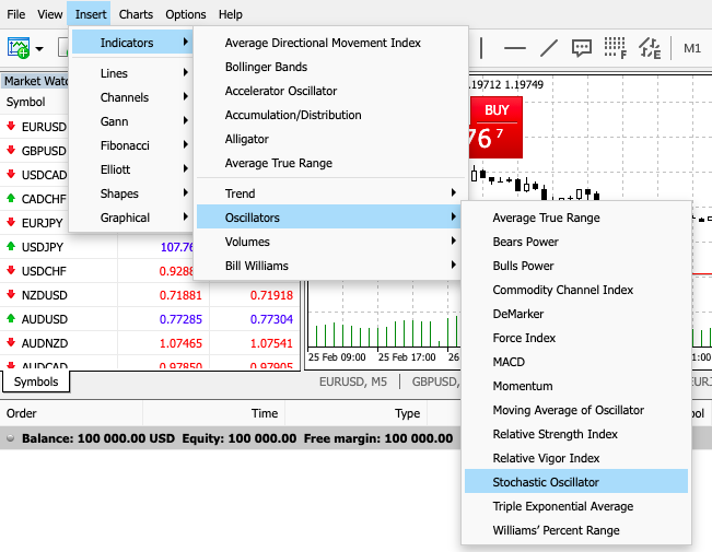 Momentum trading indicators