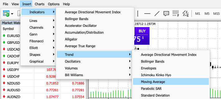 Momentum trading MAs