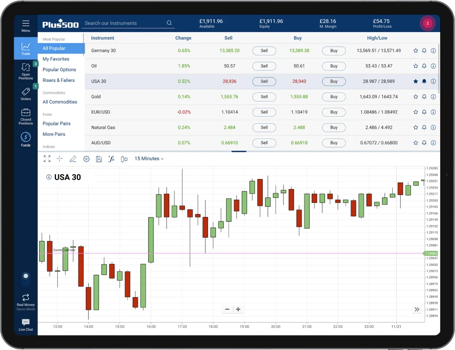 PLus500 trading platform