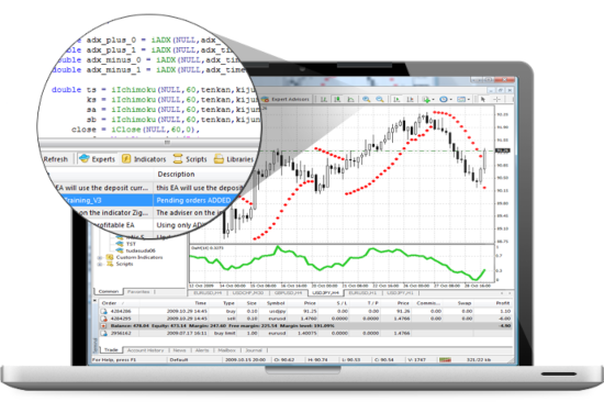 Price Markets trading platform