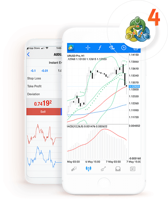 Price Markets mobile trading