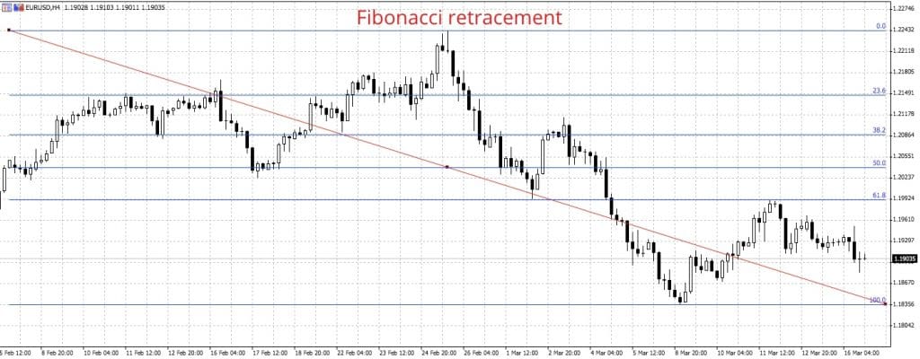 Position trading strategies