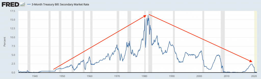 us interest rates