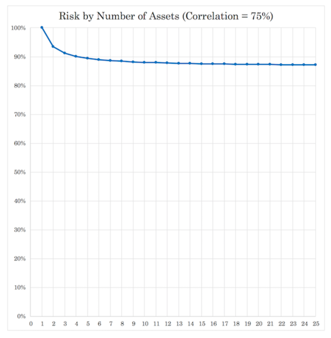 diversification stocks