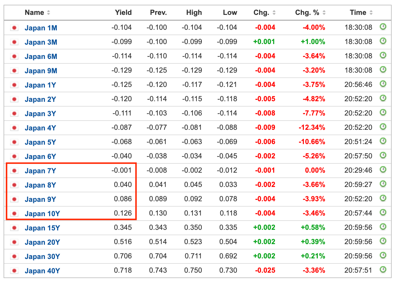 japan bond yields