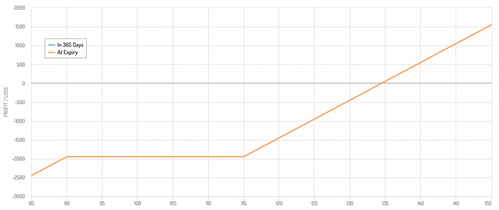 put spread payoff diagram