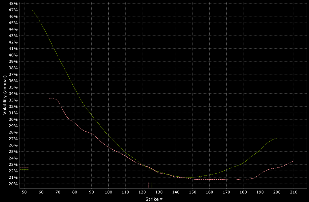 volatility skew equity options