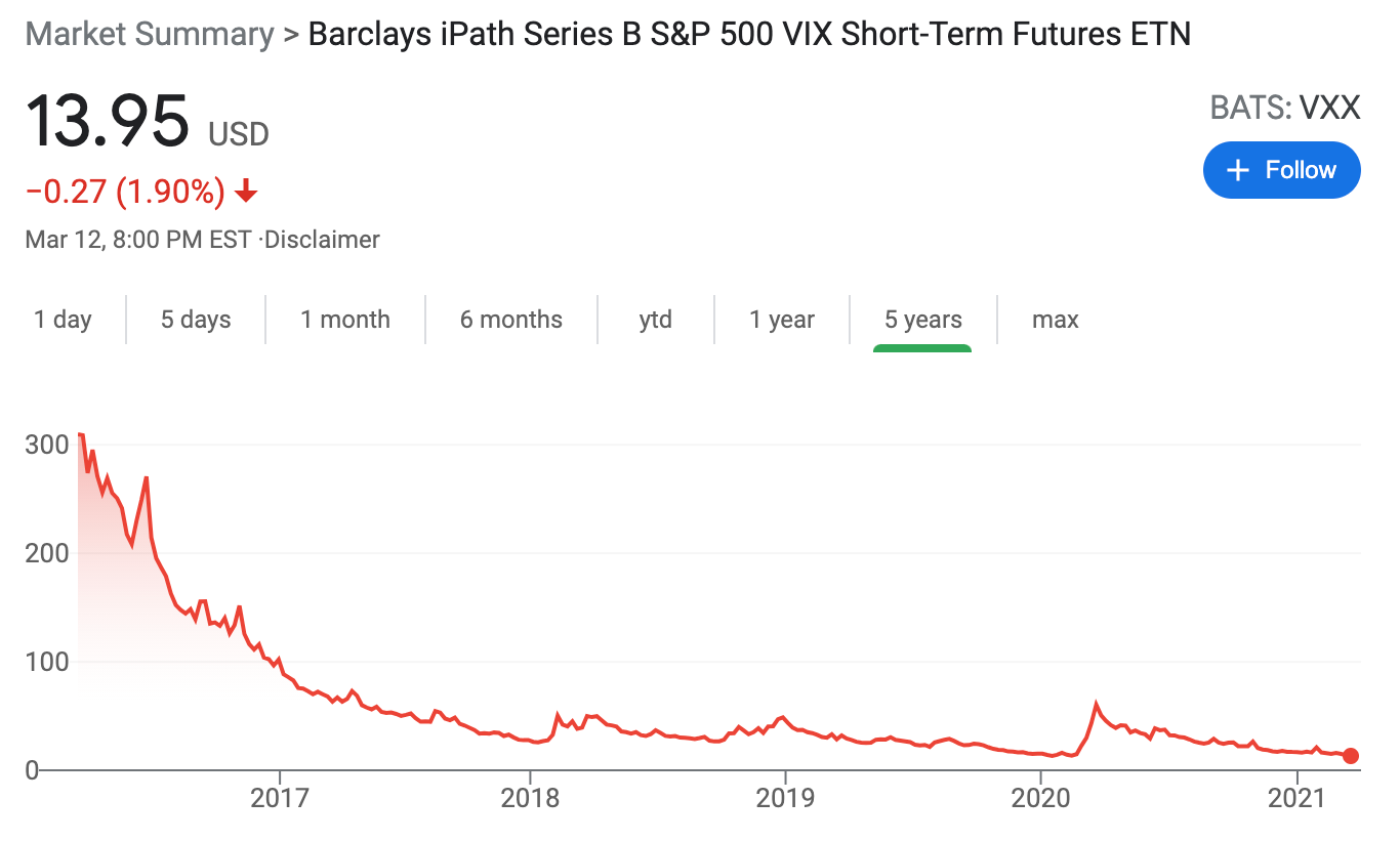 vxx etf