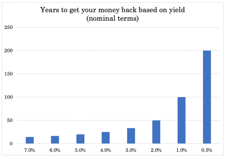 Portfolio Strategy: From Stocks and Bonds and Dollars to…?