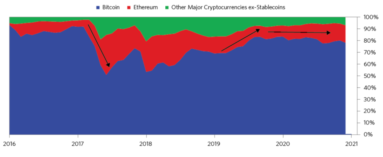 Acorn vs bitcoin investuoti pinigus