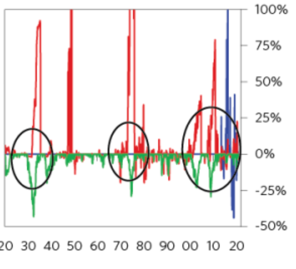 bitcoin portfolio diversification