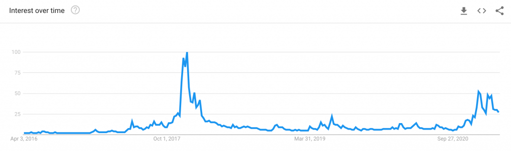 bitcoin google trends