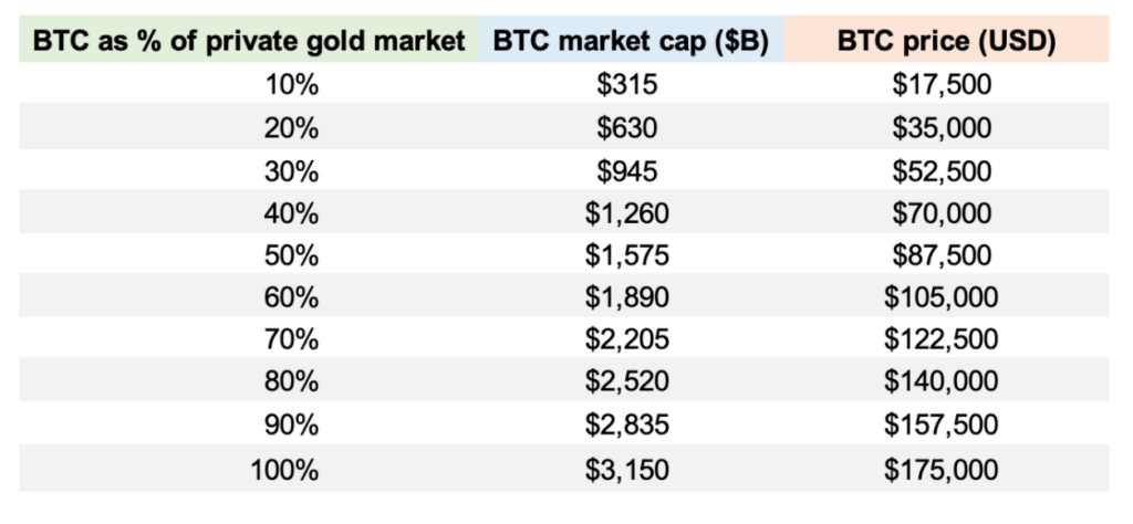 bitcoin vs. gold