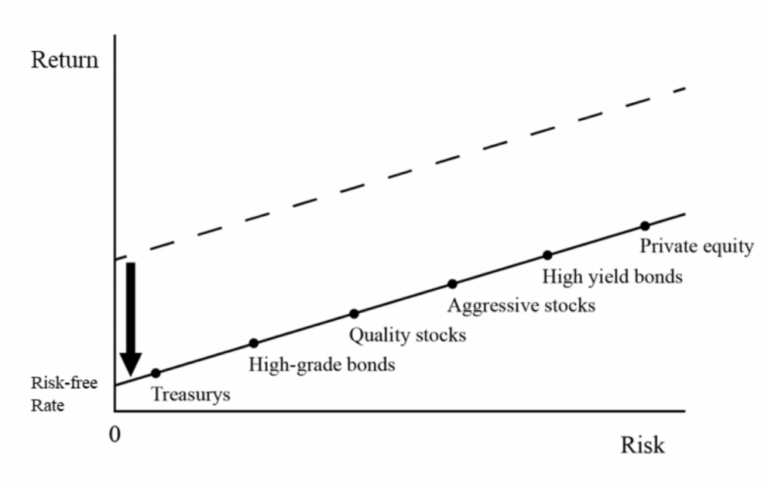 Lumber Market: Supply, Demand, and Big Picture Influences