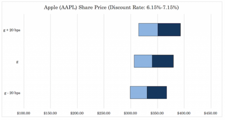 Venture Capital: Valuations, Portfolio Construction & Risk Management