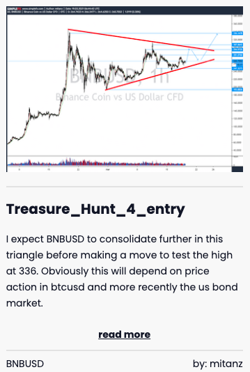 SimpleFX best trading ideas