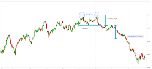 Spread Co trading tools