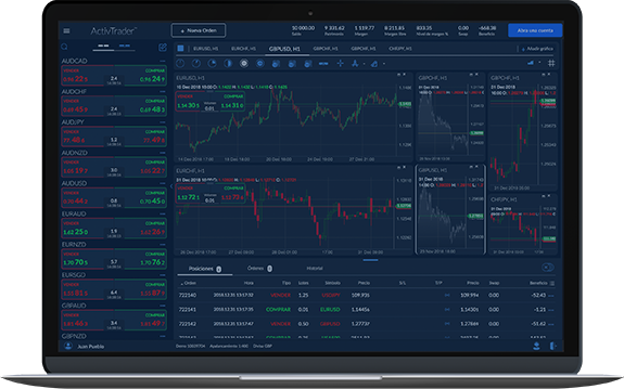 ActivTrades trading platform