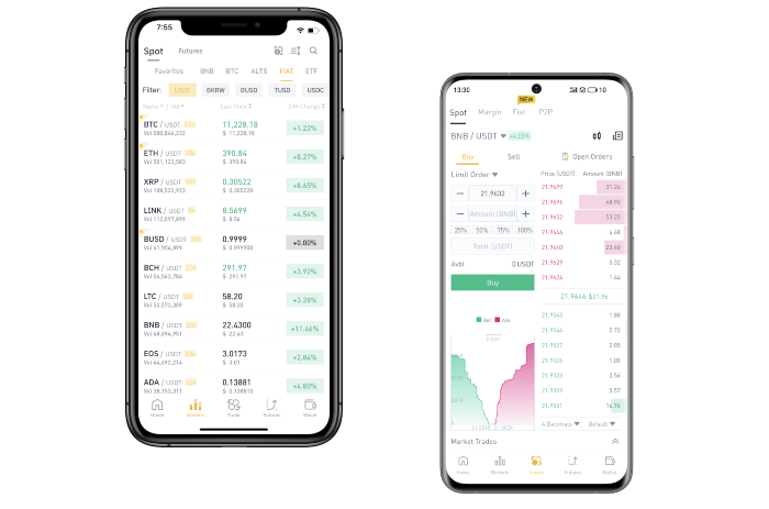 Binance Bitcoin trading