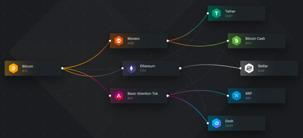 Exodus cryptocurrencies