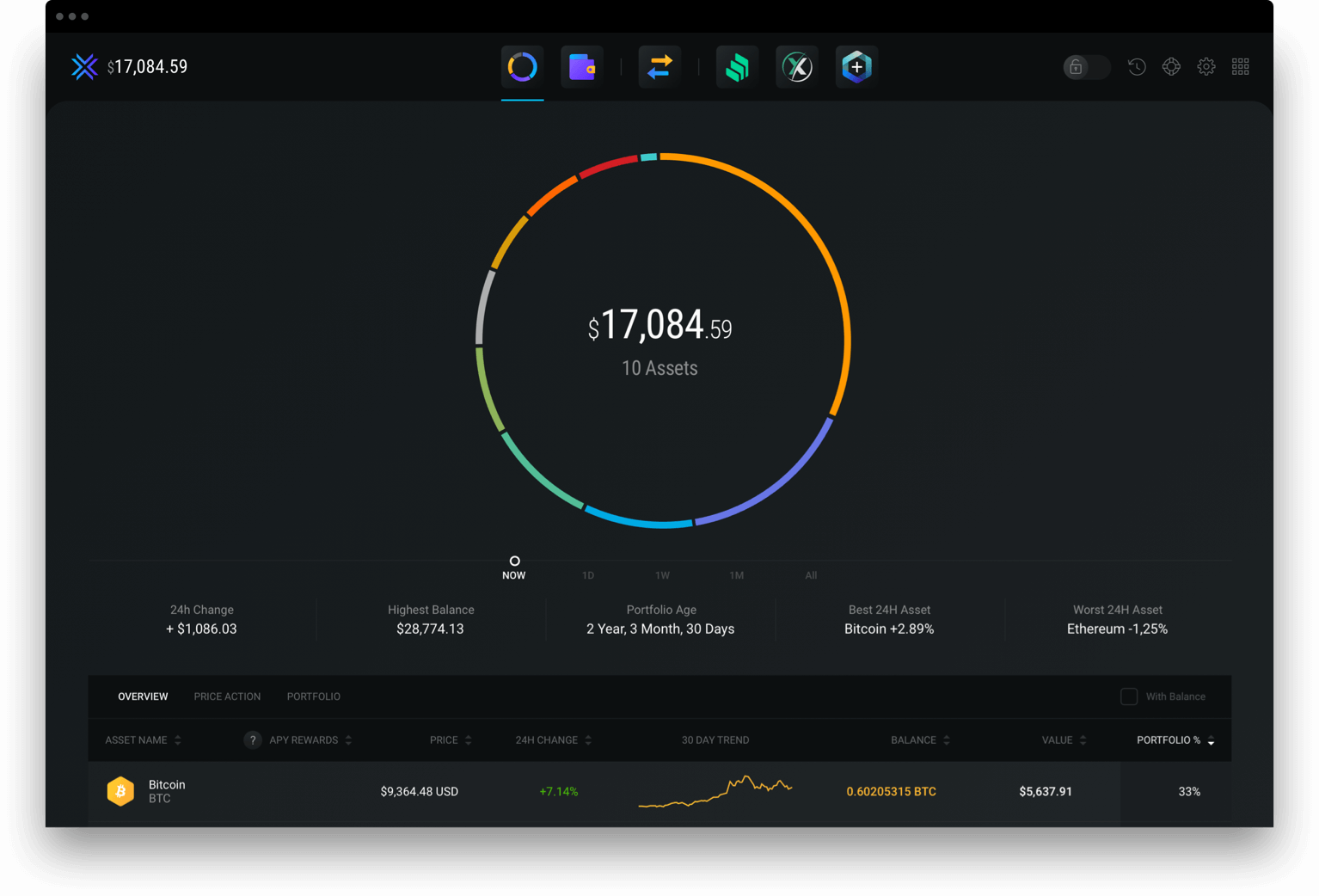 Exodus Crypto Wallet Review 2021 | Exchange Trading & Fees