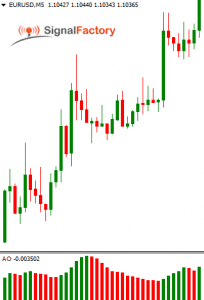 Forex signal factory