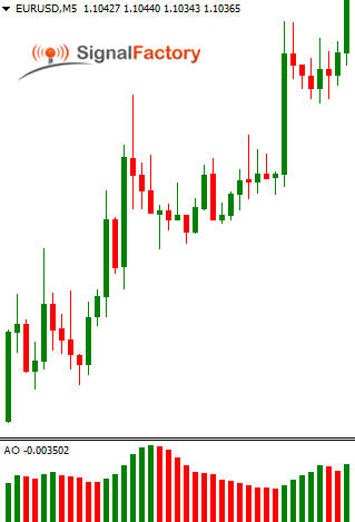 How Forex Signal Factory works